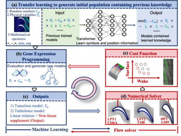 machine learning diagram