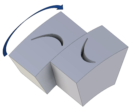 turbomachinery